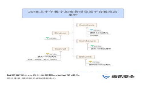 2025必看：如何立即设置以太坊钱包，保障你的数字资产安全
