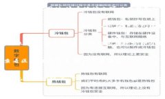 要将币存入TP钱包（Trust Wallet），您需要遵循一系