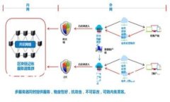 2025必看：深度解析TP钱包及Dogeswap，立即了解加密