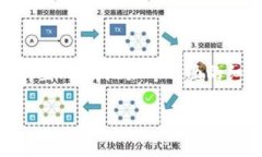 关于TP钱包在薄饼 (PancakeSwap) 上无法购买数字货币