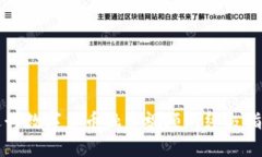 2025必看：如何成功进行数字货币融资视频的终极