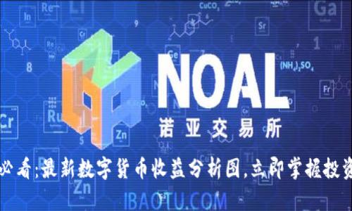 2025必看：最新数字货币收益分析图，立即掌握投资机会！
