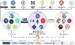 2025必看：数字货币虚拟板块基金，立即投资把握
