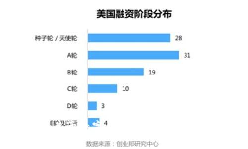 2025必看：央行关于数字货币发行的最新动态与前景分析
